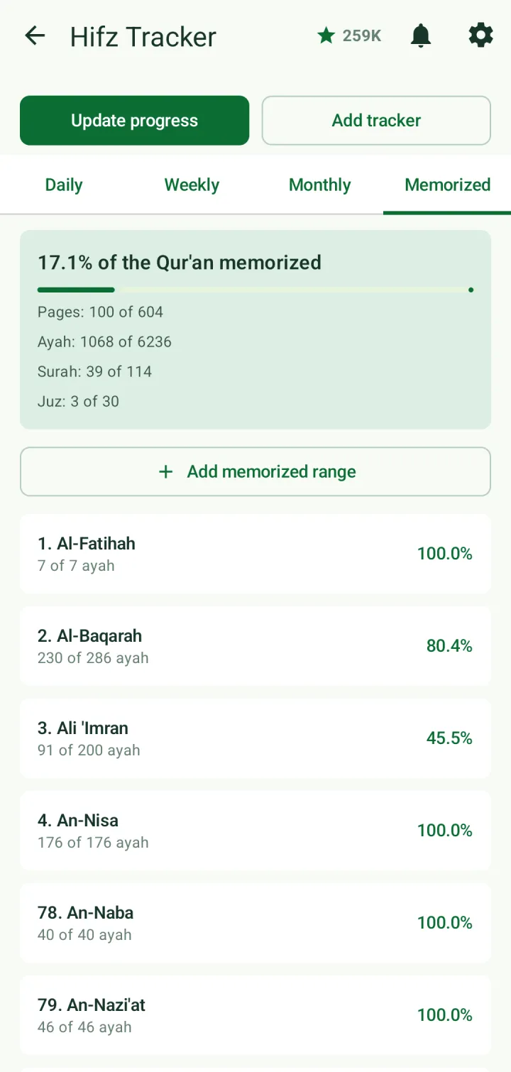 Hifz Tracker Memorized tab: 17.1% of the Qur'an memorized, with a per-surah list
